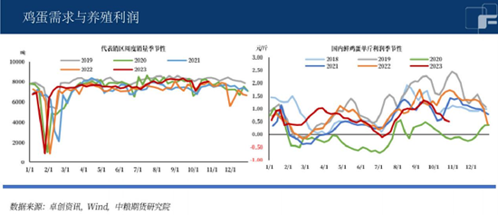 中粮期货：现货价格涨跌两难，鸡蛋能稳到何时？