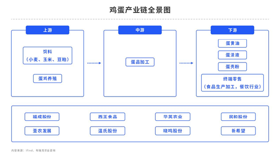 中粮期货：现货价格涨跌两难，鸡蛋能稳到何时？