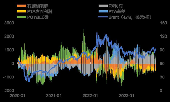 【中粮视点】PTA：涨势或难持续