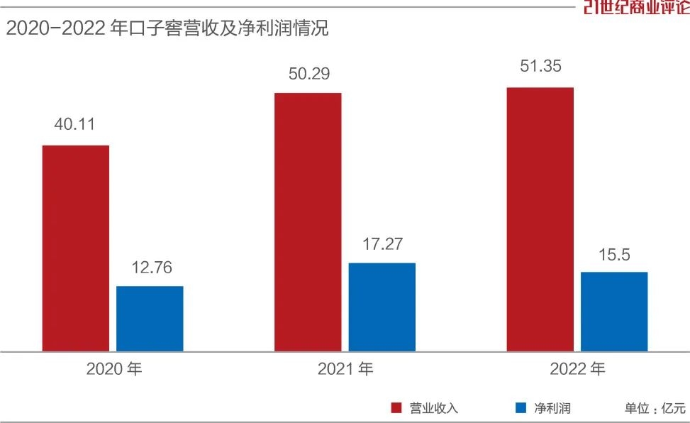 口子窖股价尚处低谷，徐进遭遇增长放缓窘境