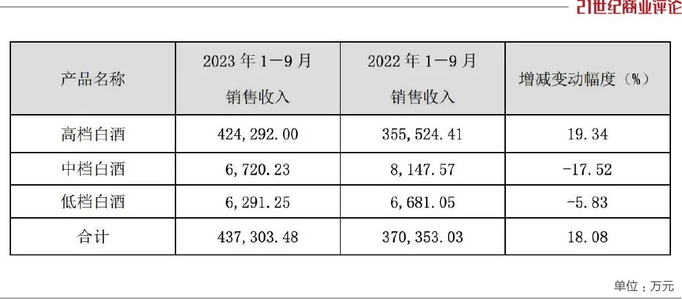 口子窖股价尚处低谷，徐进遭遇增长放缓窘境