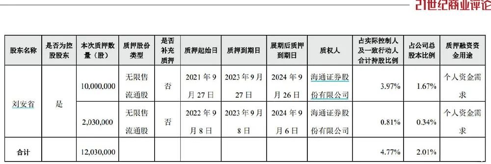 口子窖股价尚处低谷，徐进遭遇增长放缓窘境