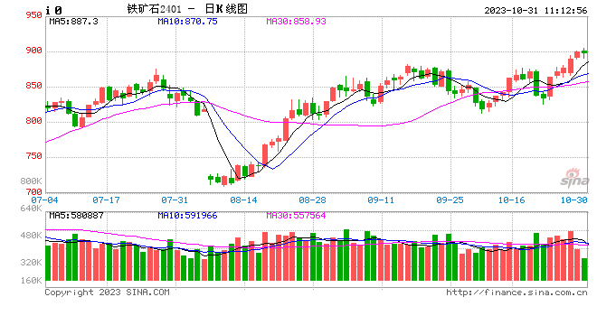 【中粮视点】黑色：力拓铁矿产量（2023Q3）