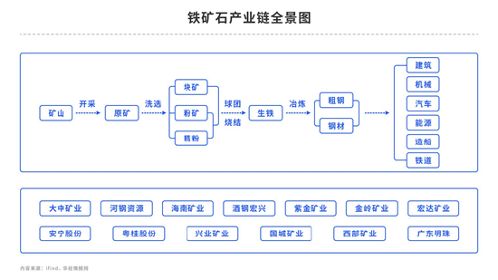 【中粮视点】黑色：力拓铁矿产量（2023Q3）