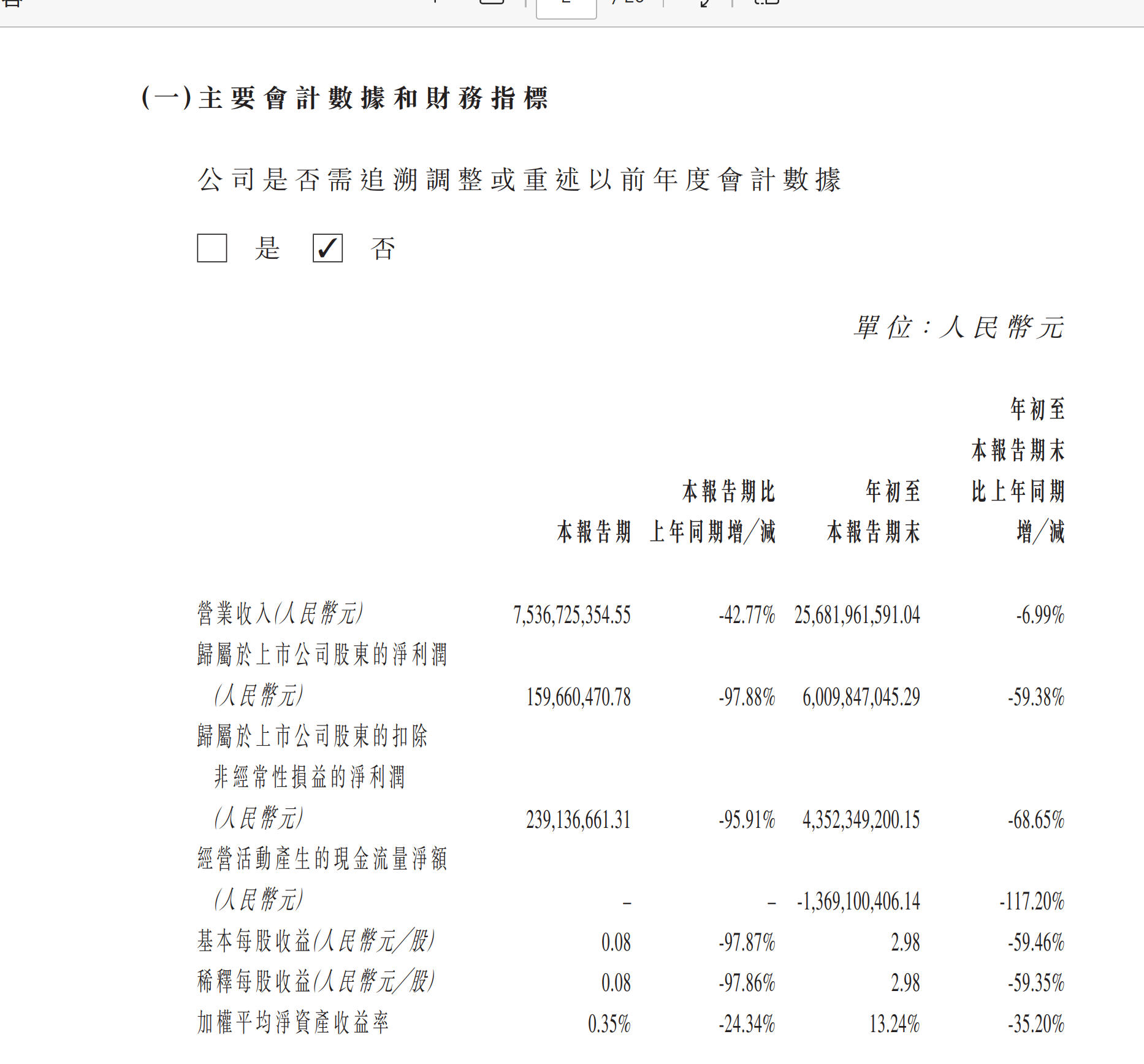 发生了什么？赣锋锂业三季度业绩公布后 H股暴跌超过11%