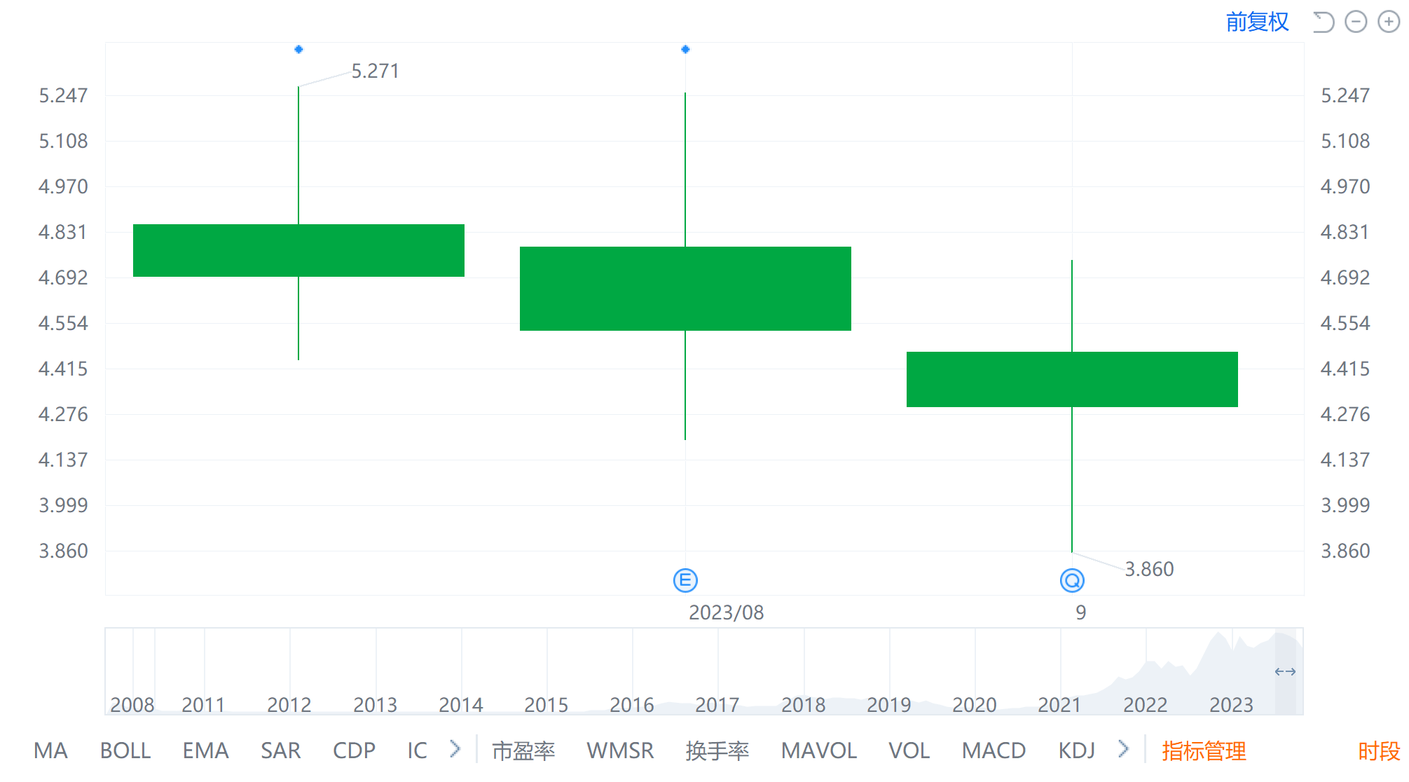 发生了什么？赣锋锂业三季度业绩公布后 H股暴跌超过11%