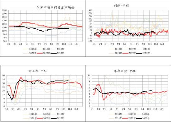 【中粮视点】尿素：借力好风 送上青云