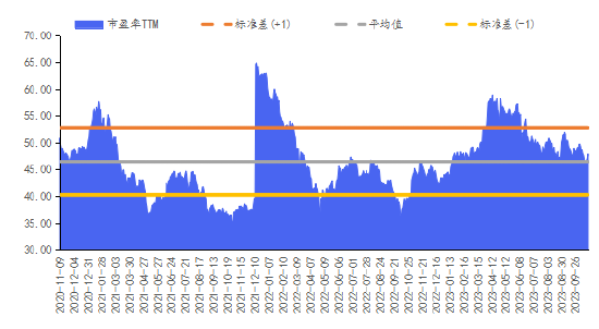 华安基金数字经济周报：上周市场回升，数字经济指数上涨1.09%