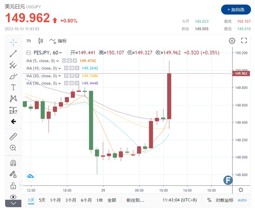 日本央行维持-0.1%利率不变、微调YCC政策语调 美元/日元短线一度拉升近80点