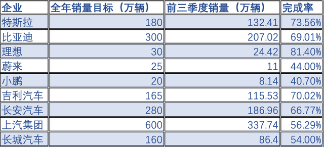 特斯拉销量利空引担忧 汽车港股大挫这家新势力车企跌超15%