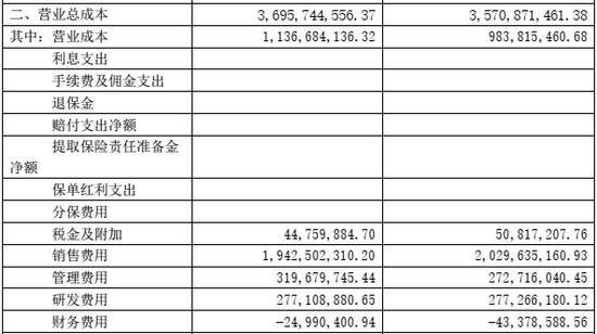 “玻尿酸巨头”华熙生物三季度业绩双降，净利罕见腰斩