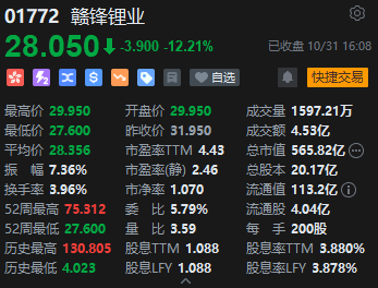 收评：港股恒指跌1.69% 恒生科指跌2.47%汽车股齐挫零跑跌近16%