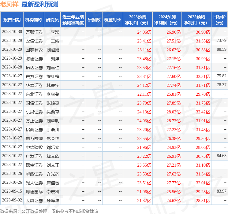 华福证券：给予老凤祥买入评级，目标价位77.18元