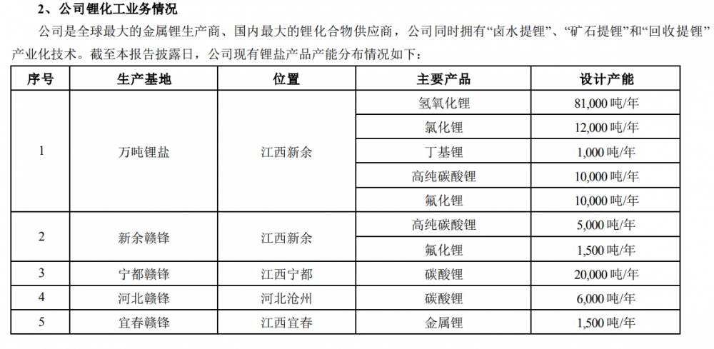 三季度净利由75亿锐减至1.6亿 赣锋锂业逼近盈亏警戒线、“造血”能力大降