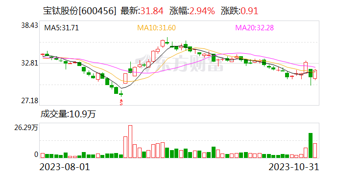 宝钛股份：公司生产模式主要为以销定产