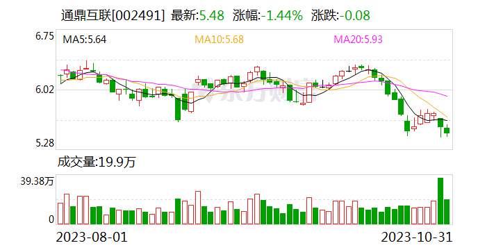 通鼎互联：公司的主营业务以光电线缆、通信设备为主