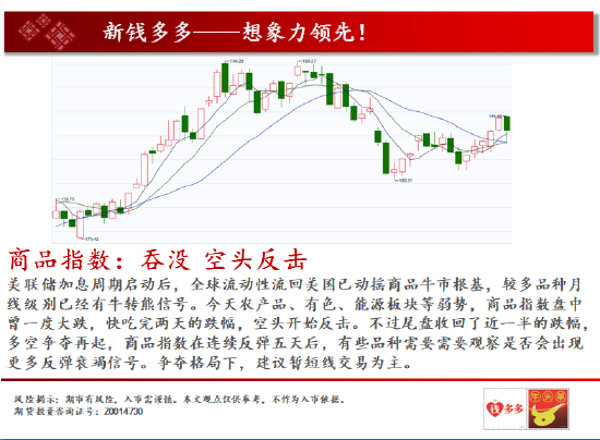 中天期货:棕榈重回跌势 纸浆继续回弹