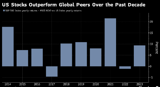 高盛首席全球股票策略师：美股显著跑赢的局面势将结束 建议分散投资