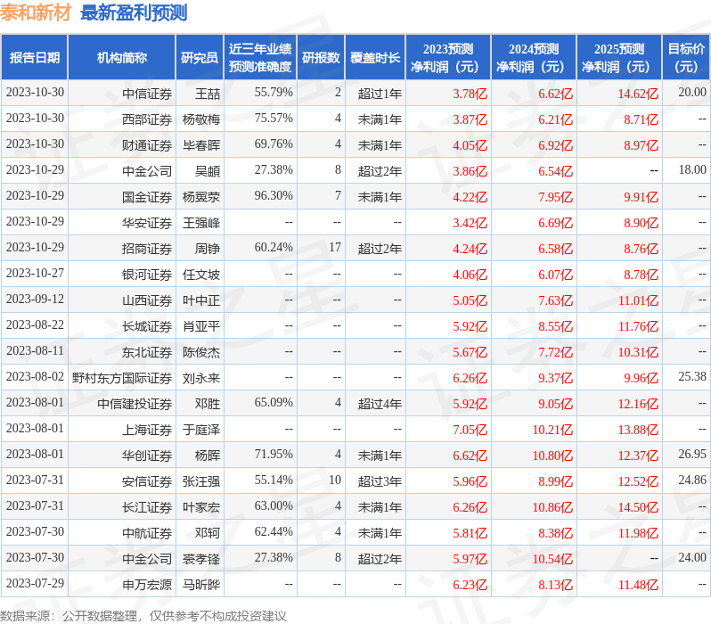 浙商证券：给予泰和新材买入评级