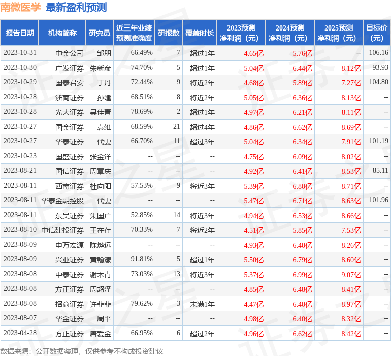 华金证券：给予南微医学买入评级