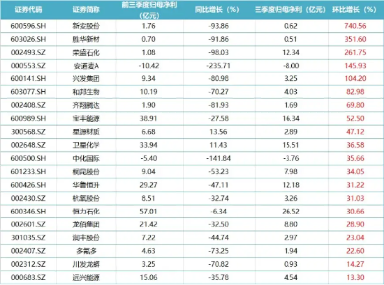 业绩底渐夯实，化工重回资金视野，化工ETF（516020）单日获2123万元净申购！