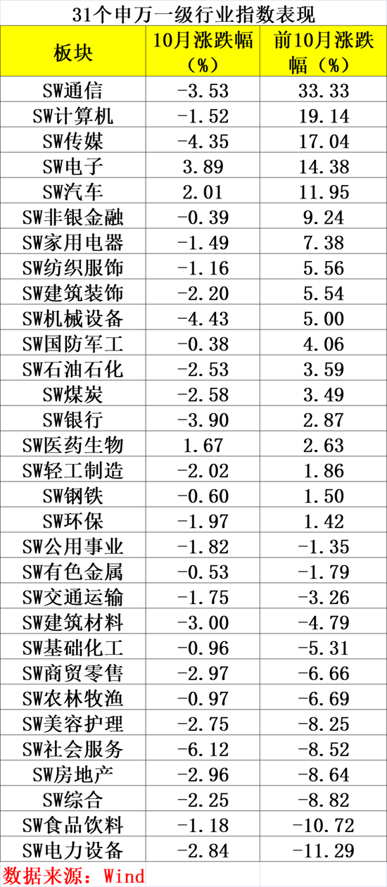 榜单来了！“最牛大赚53%”