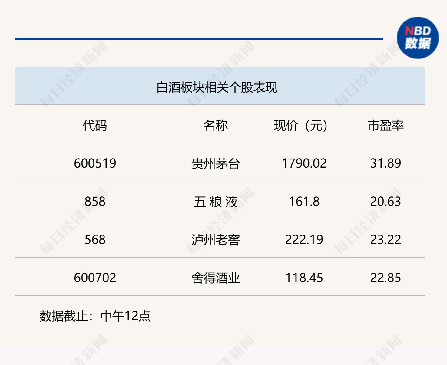 “活跃资本市场”再被提及，沪深两指涨跌互现