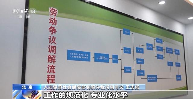 遇劳动人事纠纷如何保证“投诉有门”“有据可依”？四部门明确