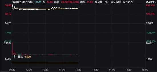 最牛猛拉16%，这一概念突然爆发！