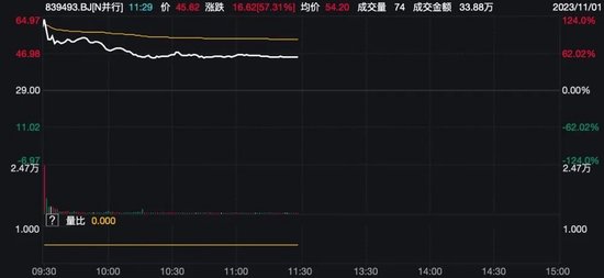 最牛猛拉16%，这一概念突然爆发！