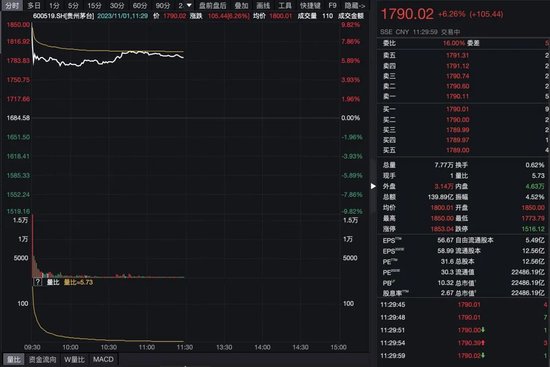 突发！茅台回应：飞天市场指导价还是1499元！股价高开后直线跳水，提价影响多大？最新解读来了！