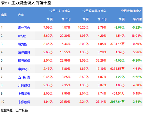 两市延续震荡调整 酿酒行业获主力资金青睐