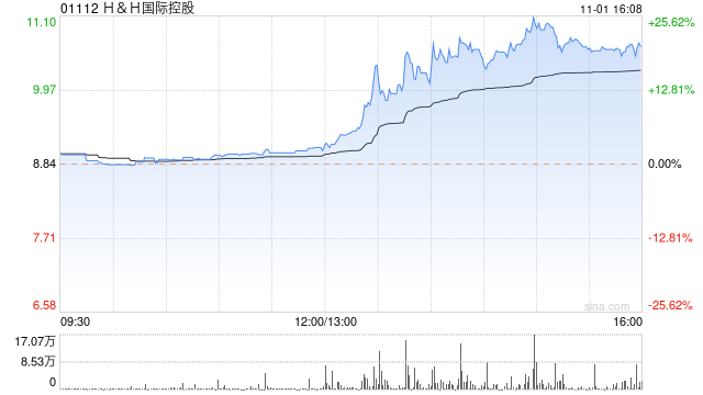 HH国际控股购回本金额1030万美元的2024年到期优先票据