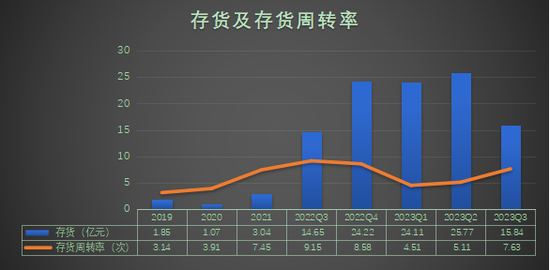 超募48亿，万润新能上市次年变脸巨亏，最贵新股下跌70%