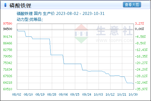 超募48亿，万润新能上市次年变脸巨亏，最贵新股下跌70%