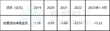 超募48亿，万润新能上市次年变脸巨亏，最贵新股下跌70%