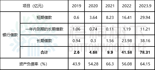 超募48亿，万润新能上市次年变脸巨亏，最贵新股下跌70%