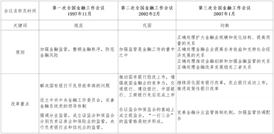 清华大学五道口金融学院田轩：“金融强国”首次提出 金融工作地位进一步提级