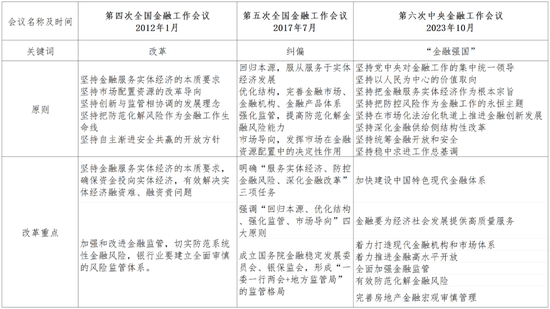 清华大学五道口金融学院田轩：“金融强国”首次提出 金融工作地位进一步提级