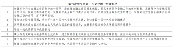 清华大学五道口金融学院田轩：“金融强国”首次提出 金融工作地位进一步提级