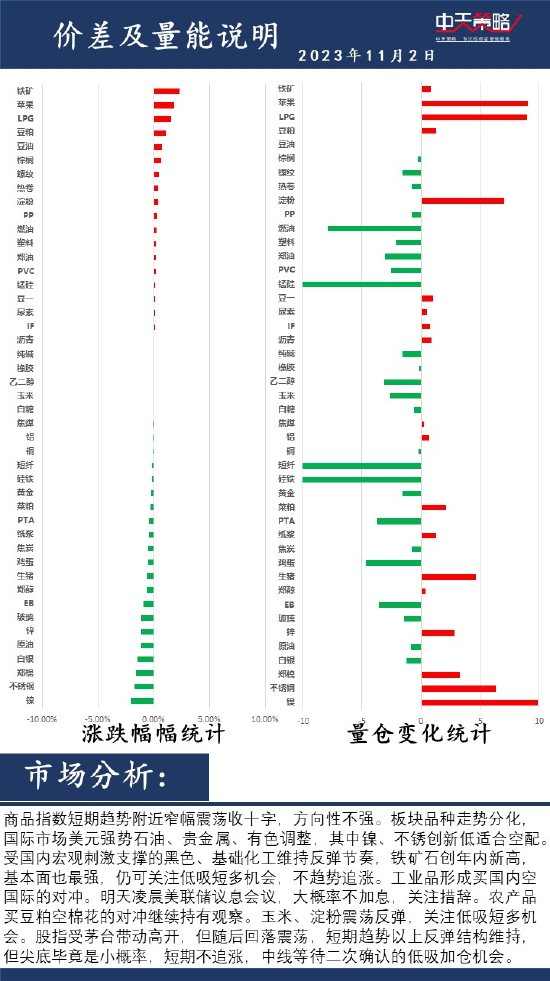 中天策略:11月2日市场分析