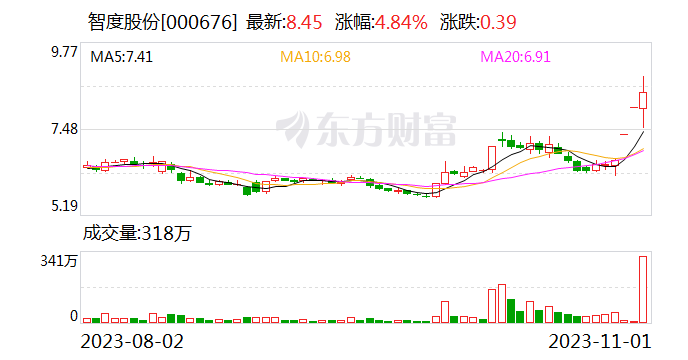 11月1日龙虎榜：2.07亿抢筹智度股份 机构净买4股