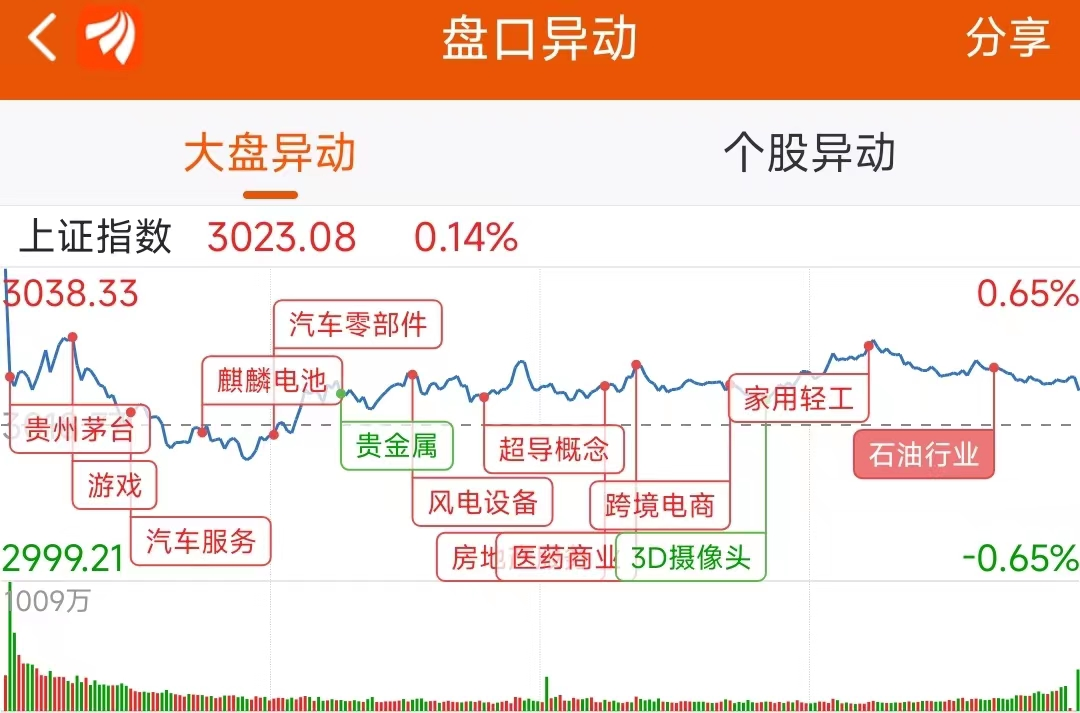 11月1日龙虎榜：2.07亿抢筹智度股份 机构净买4股