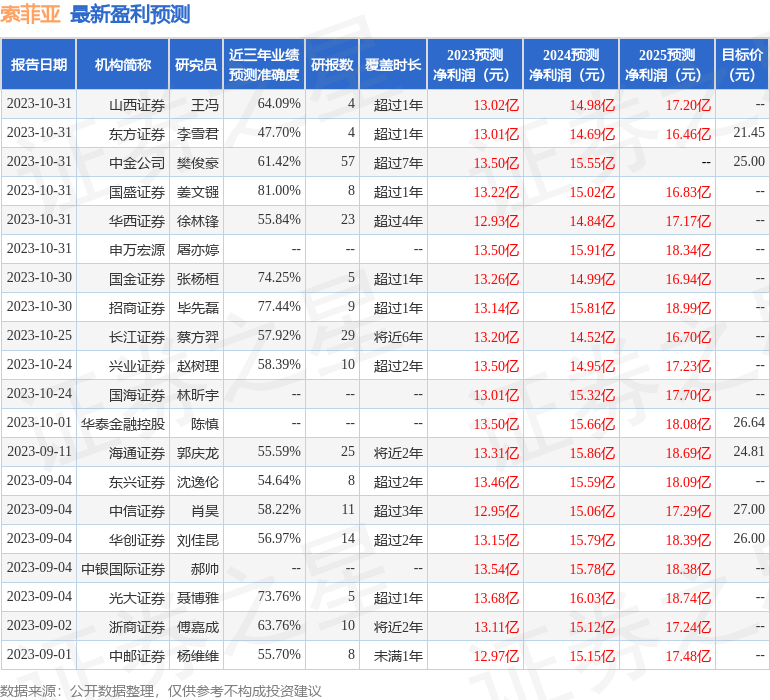 中银证券：给予索菲亚增持评级