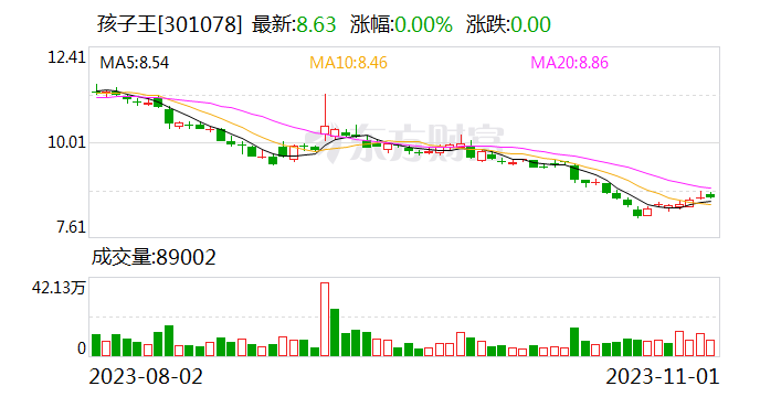 孩子王：股东Coral Root拟协议转让公司5%股份