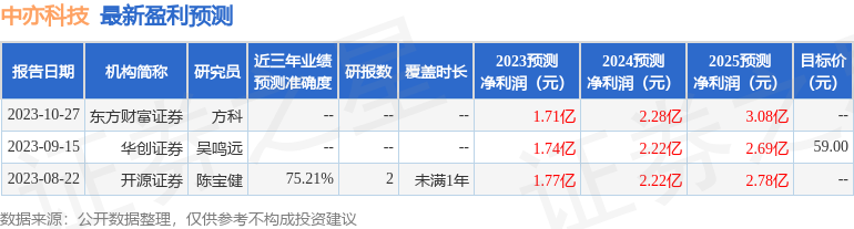 中亦科技：中信建投证券投资者于11月1日调研我司