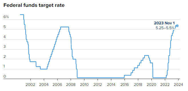 美联储维持利率稳定，上调经济增长评估，金价基本持稳