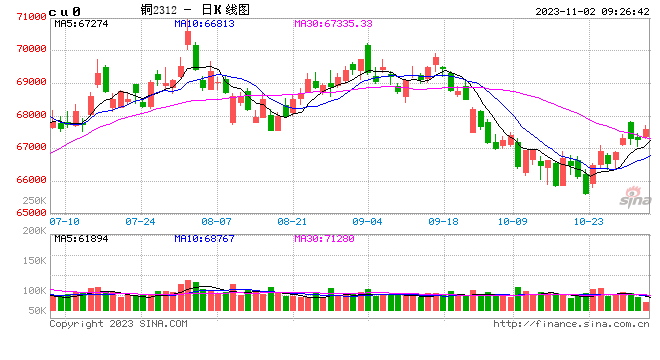 光大期货：11月2日有色金属日报