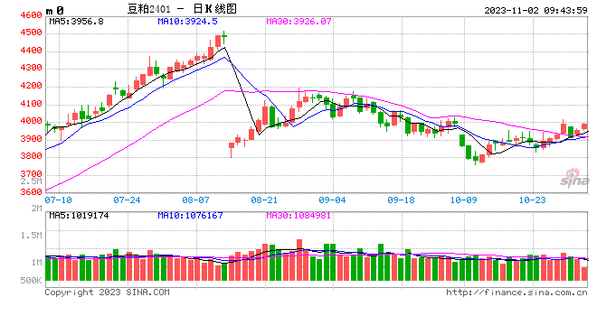 光大期货：11月2日农产品日报