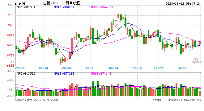 光大期货：11月2日软商品日报